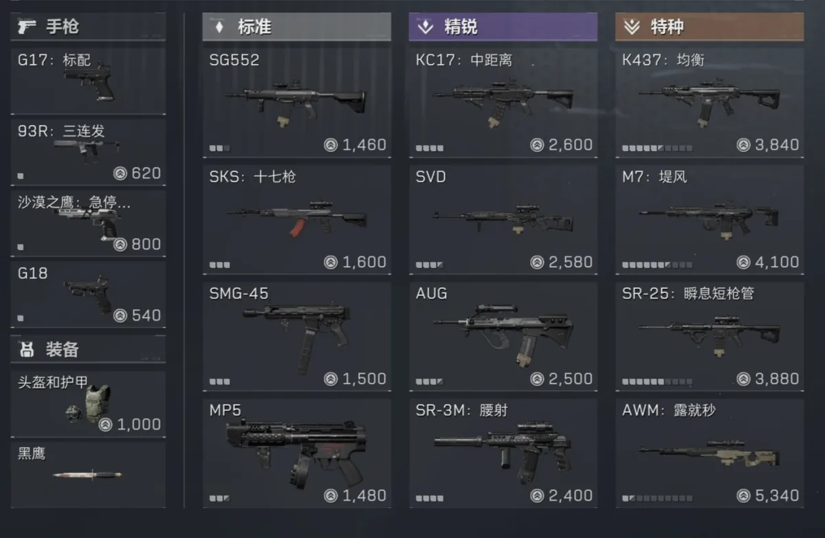 全能均衡适合新手配装