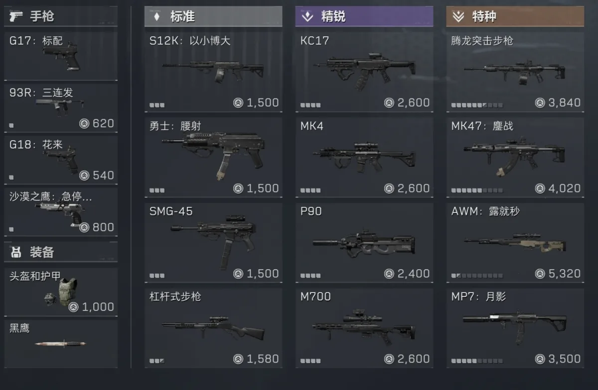 新人最优近身突破配装方案